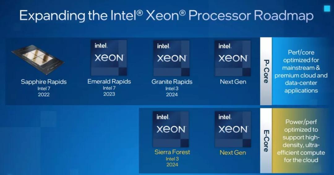intelroadmap2