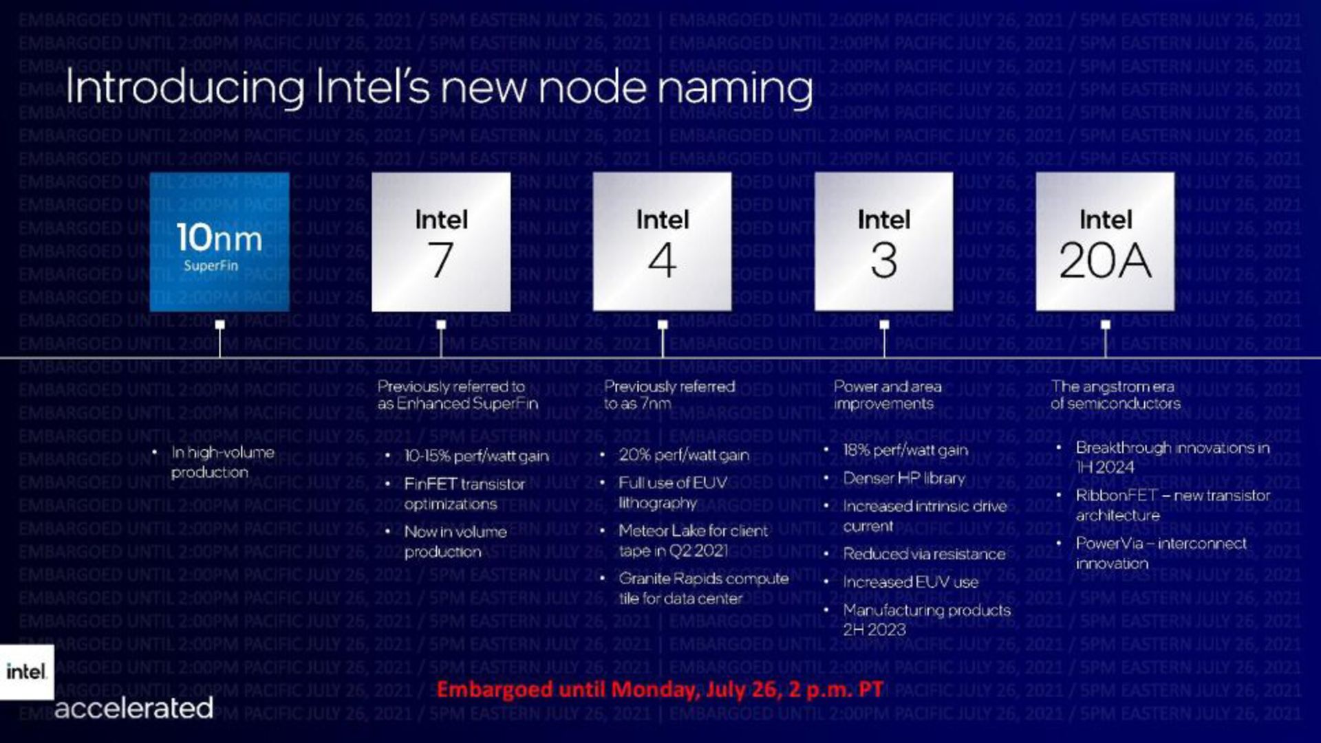 intelroadmap3