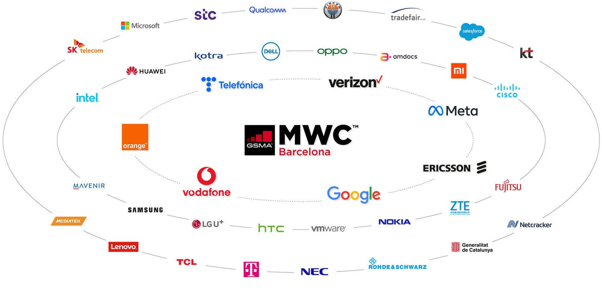 شرکت هایی که در MWC 2022 حضور دارند