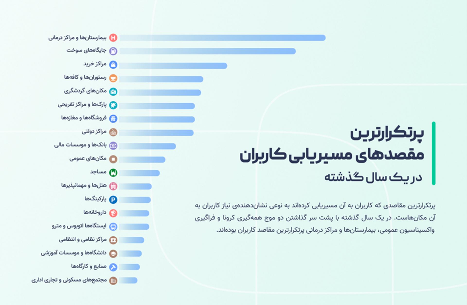 نشان ۳