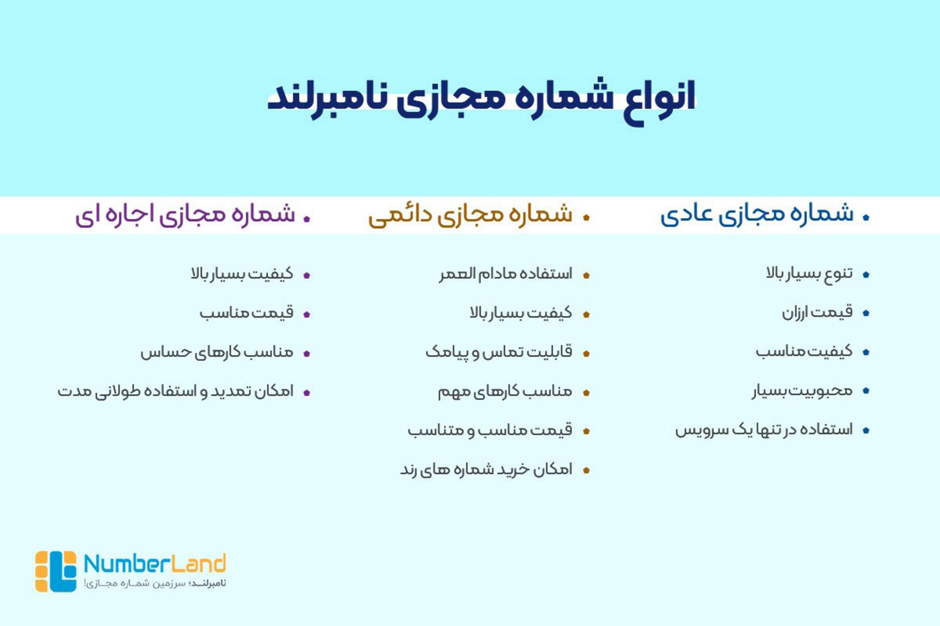 انواع شماره مجازی نامبرلند