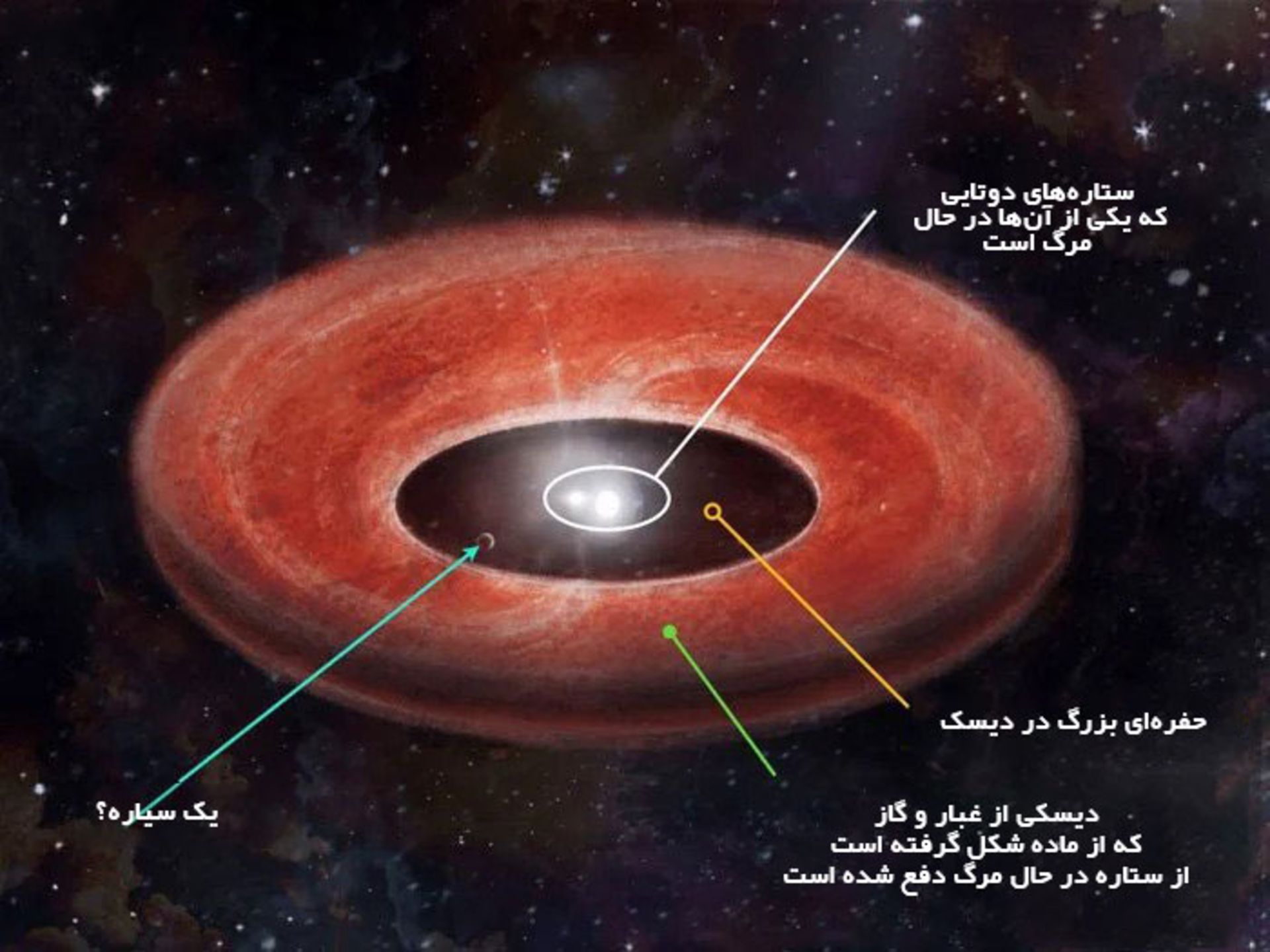 شکل‌گیری سیاره در اطراف ستاره‌ی مرده