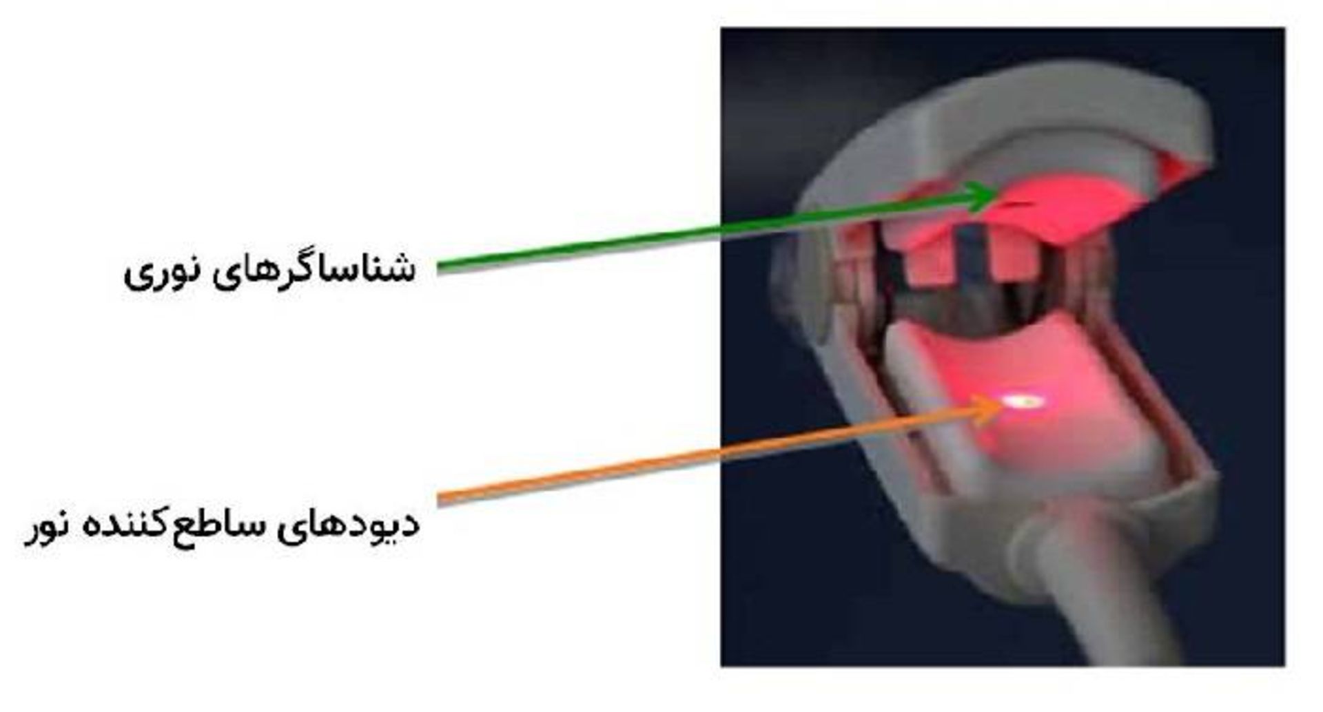 پالس اکسیمتر / pulse oximeter 