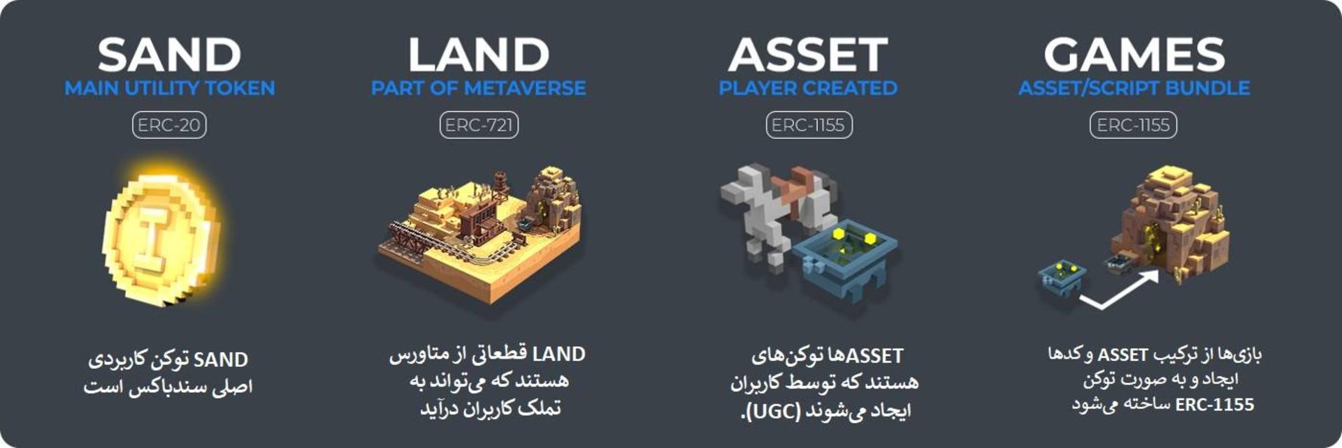توکن‌های بازی سندباکس