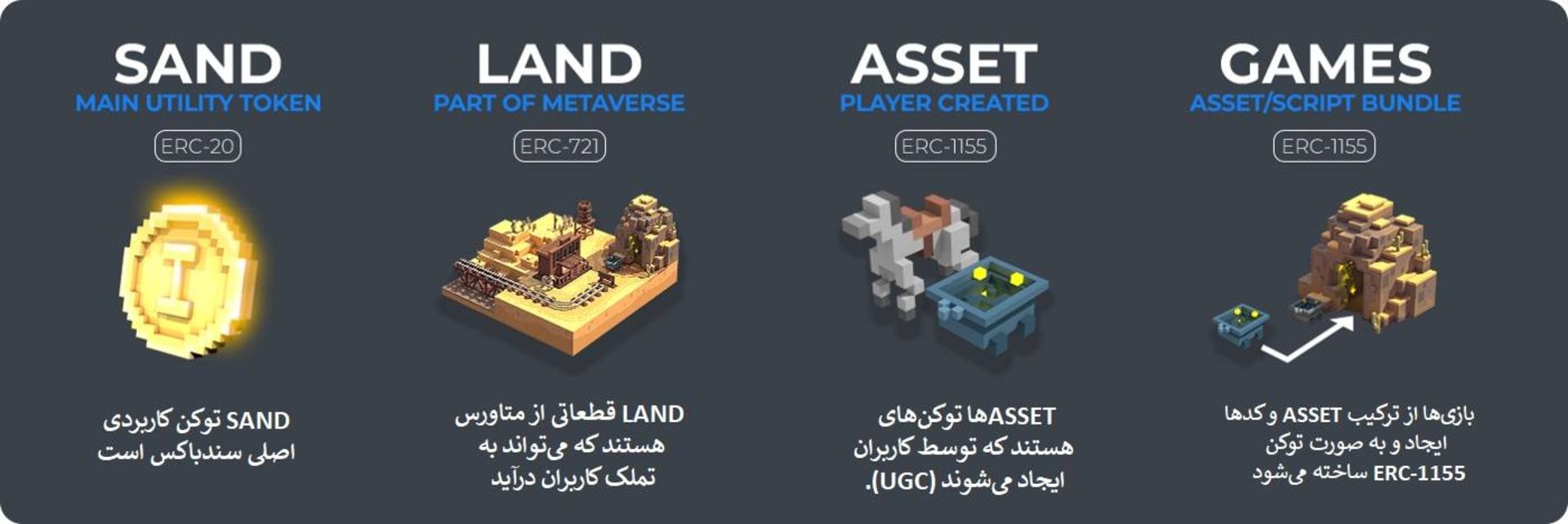 توکن‌های بازی سندباکس