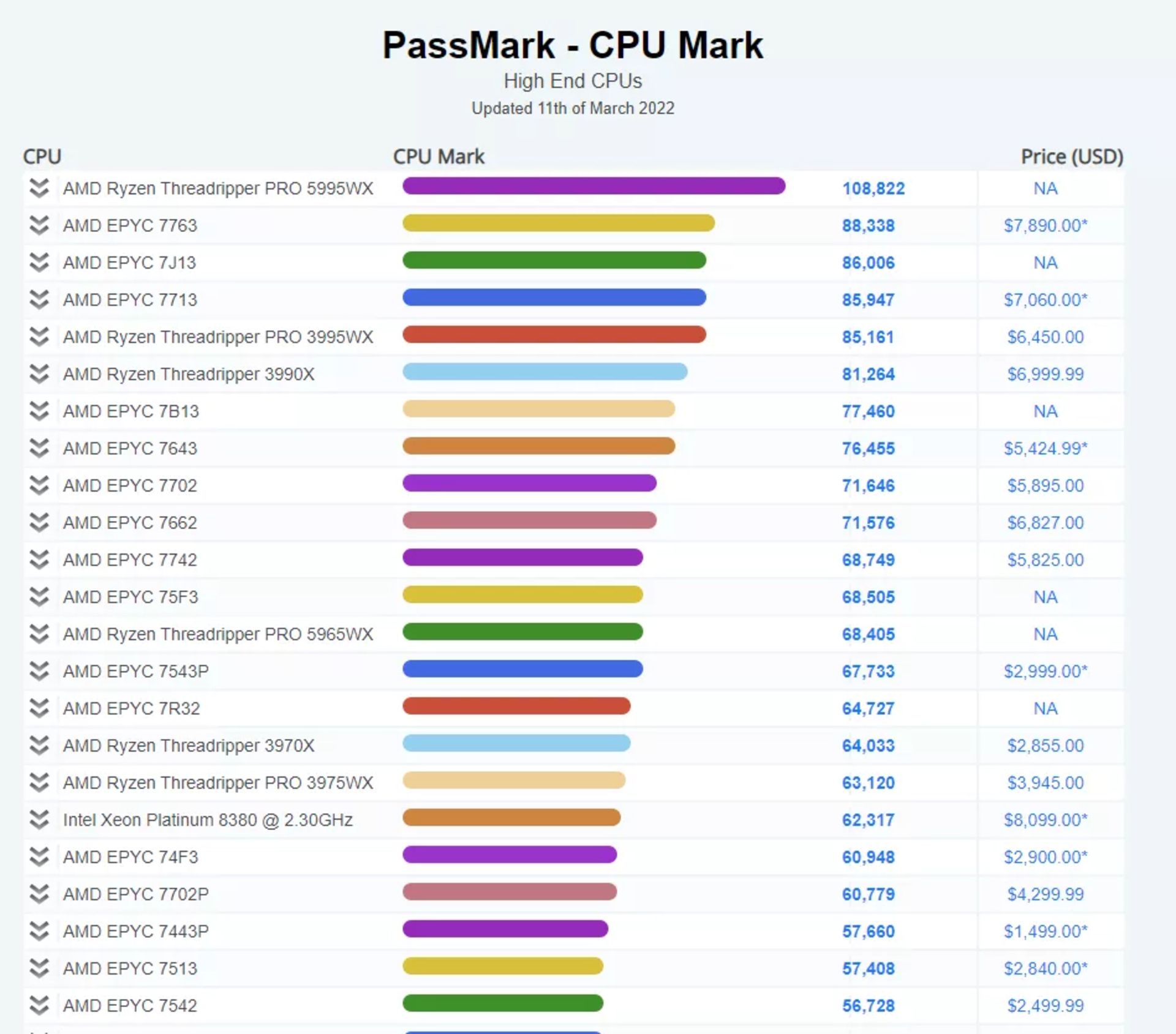 5995wx-passmark