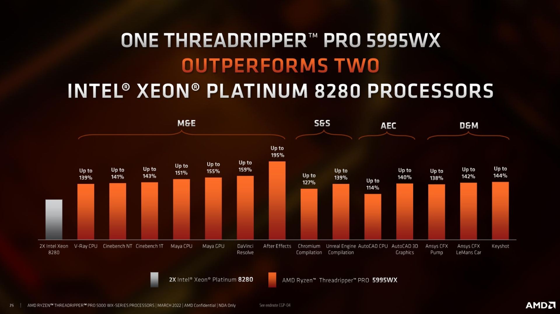 amd-threadripper-5000-vs-two-xeo