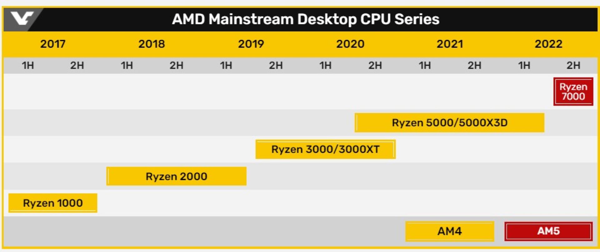 amdmainstreamdesktopcpuseries