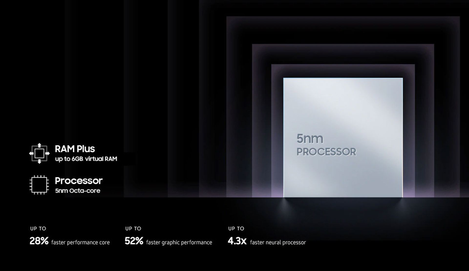 مشخصات سخت‌افزاری گلکسی A33