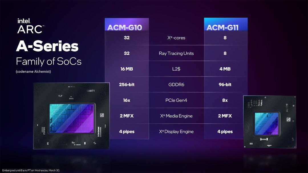 تراشه‌های گرافیکی داخل Intel Arc A-Series