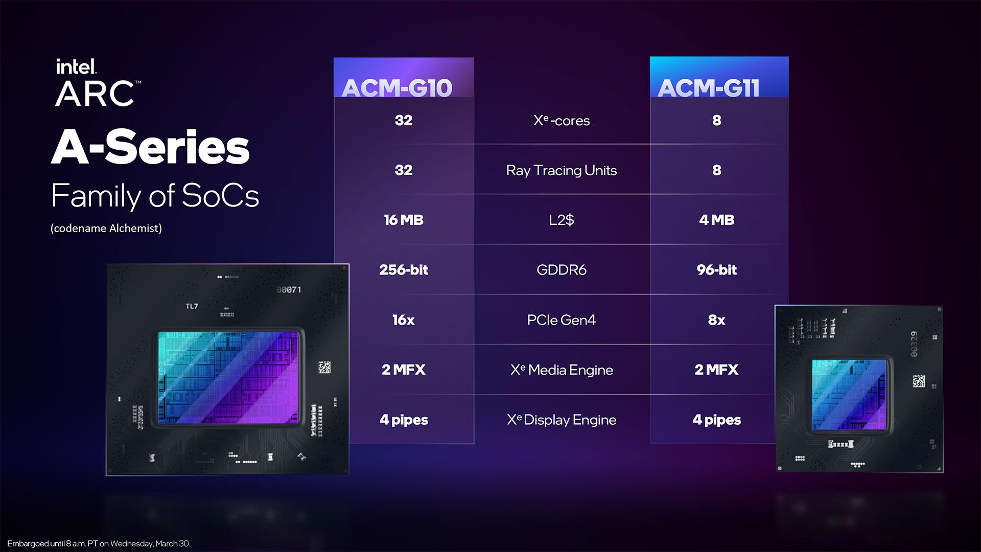 تراشه‌های گرافیکی داخل Intel Arc A-Series