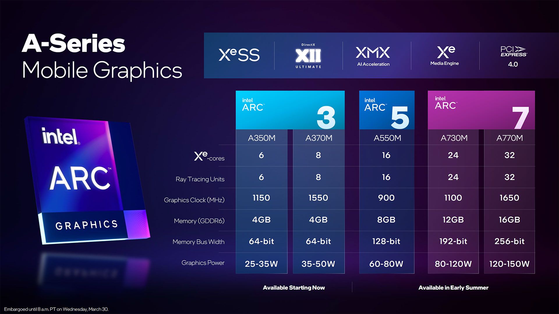 مشخصات فنی گرافیک‌های لپ‌تاپی Intel Arc A Series