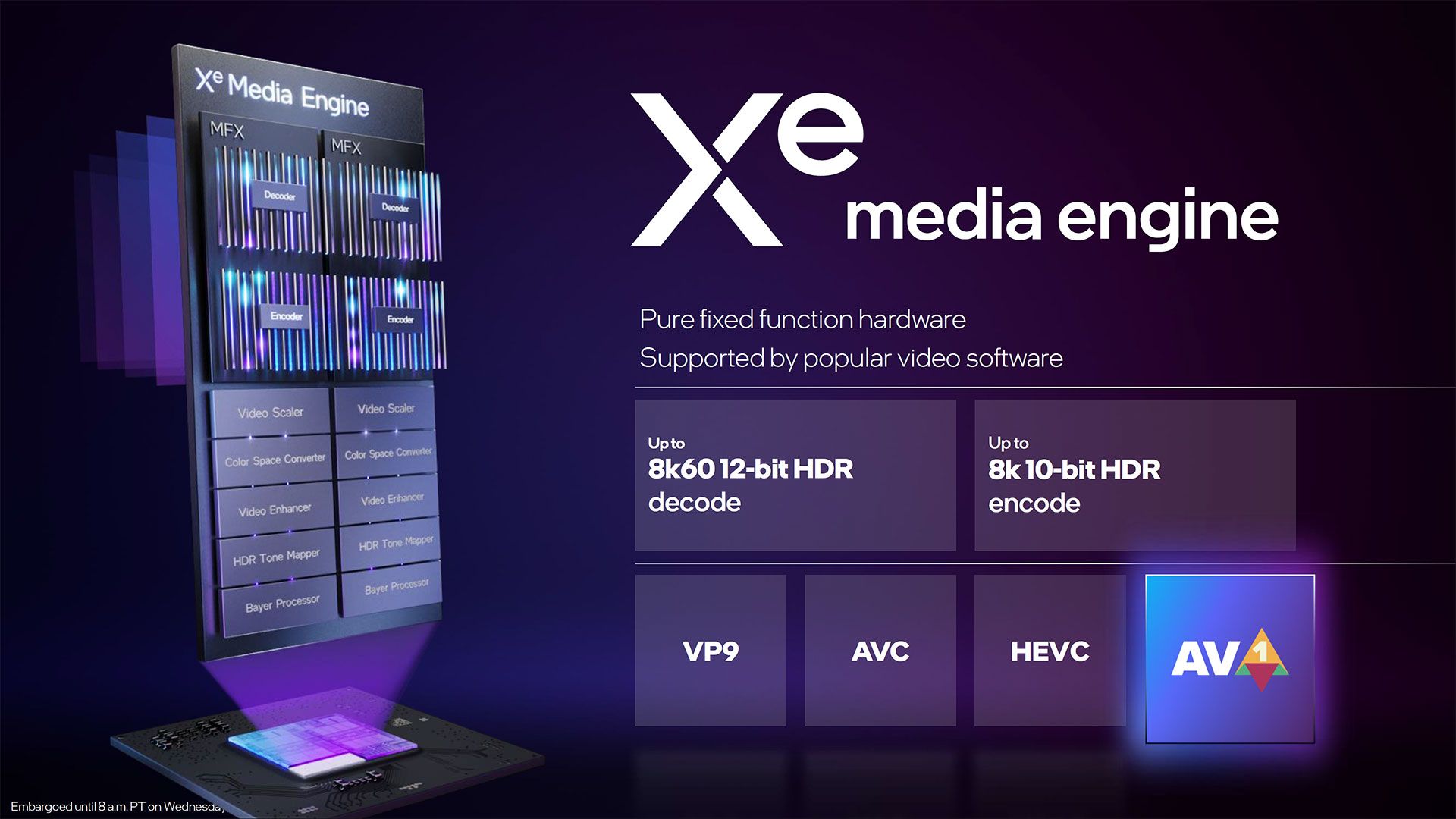موتور Xe Media در گرافیک‌های لپ‌تاپی Intel Arc A Series