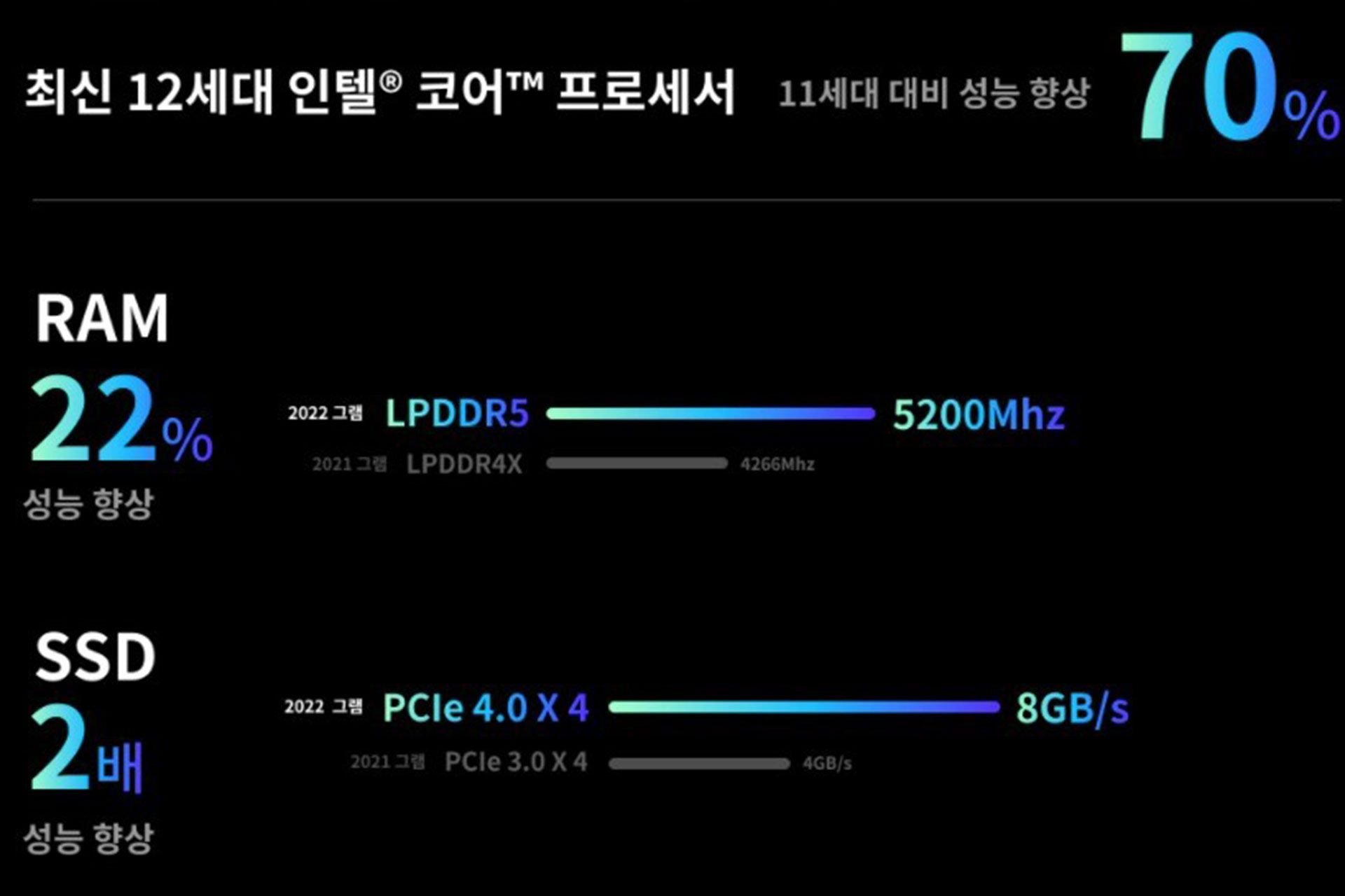 اطلاعات رم و حافظه داخلی لپ تاپ ال جی گرم