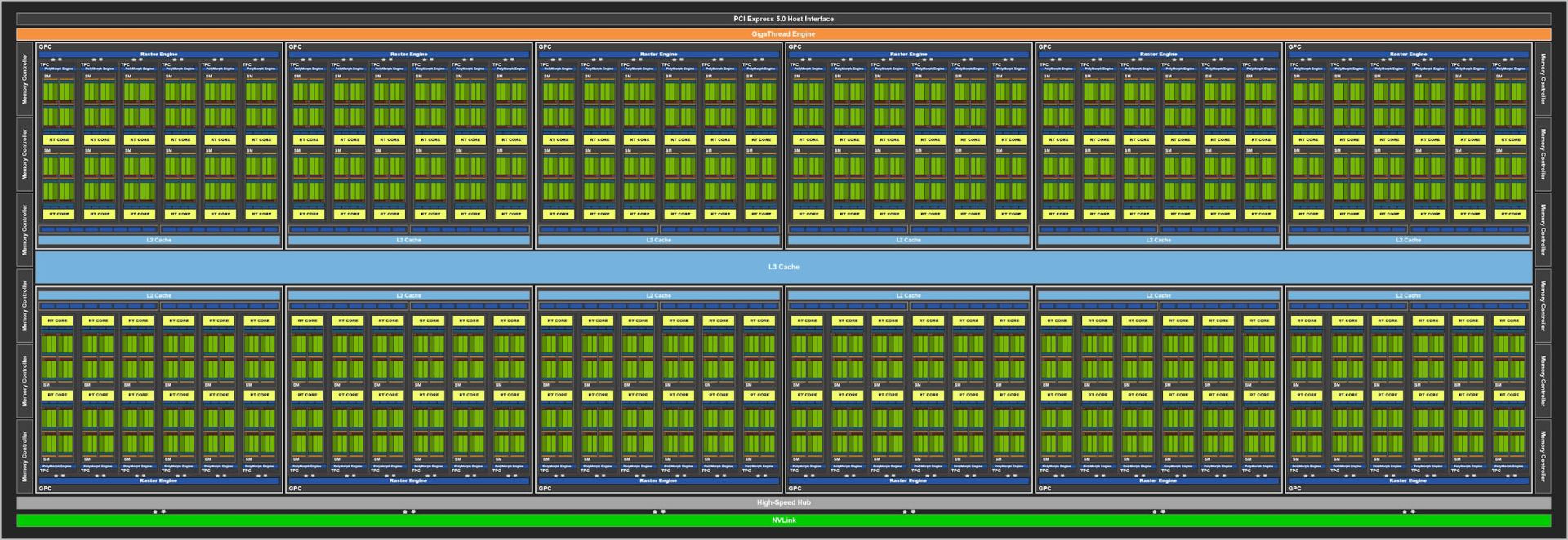 طرح بلوک GPU پردازنده گرافیکی Nvdiai RTX 4000 غیررسمی