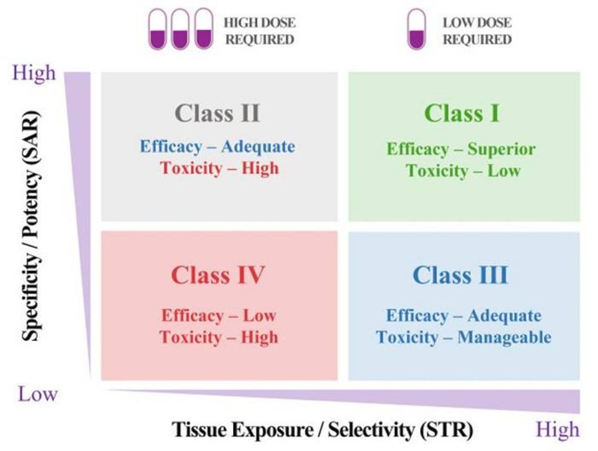 سیستم استار برای انتخاب گزینه های بالقوه دارویی / STAR system