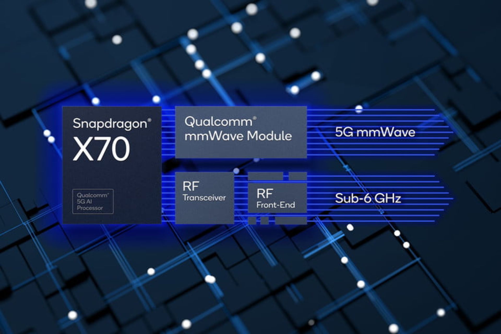 qualcomm-snapdragon-x70-hero