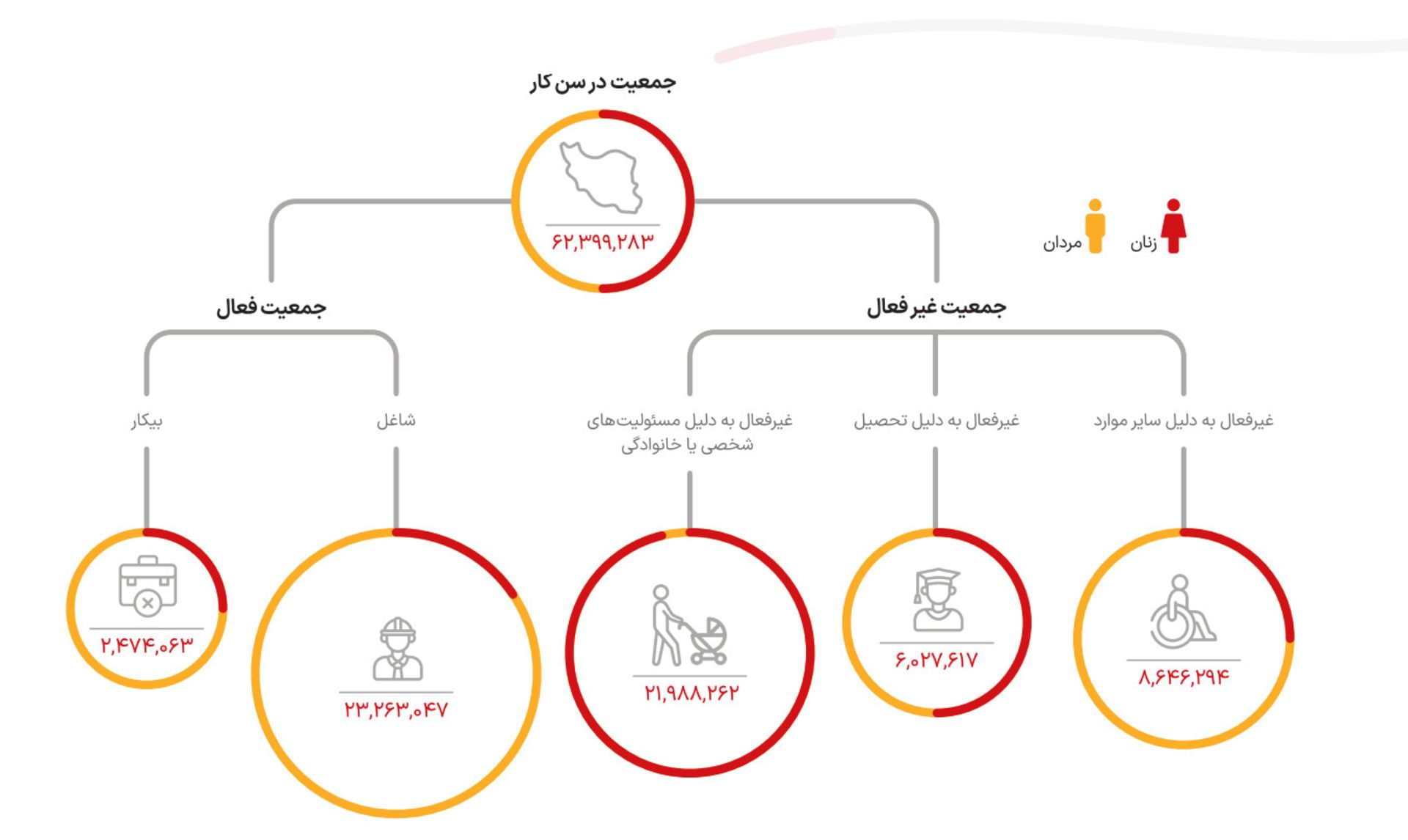 گزارش از بازار کار دیوار