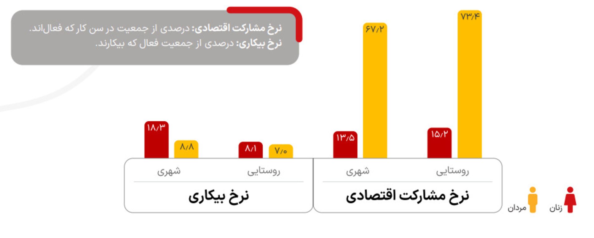 گزارش از بازار کار دیوار