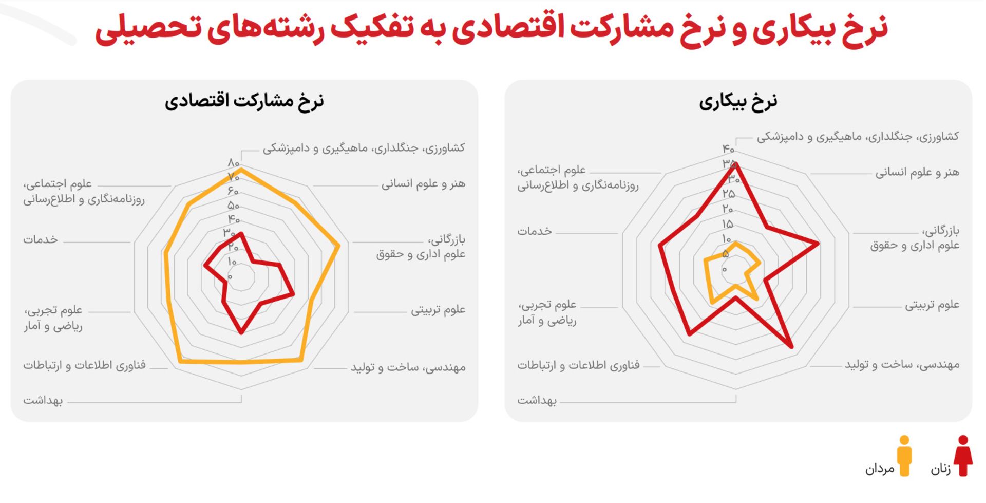 گزارش از بازار کار دیوار