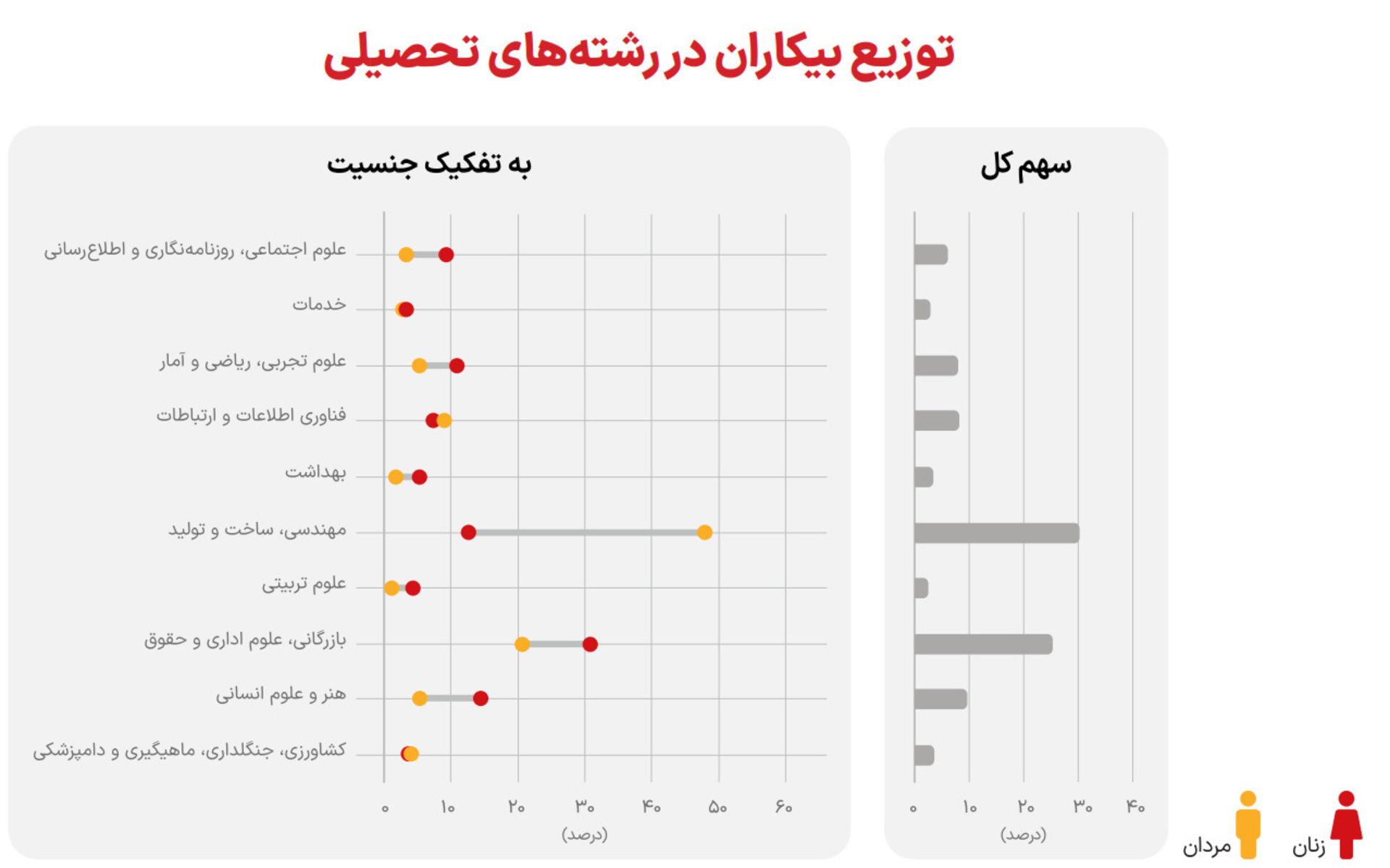 گزارش از بازار کار دیوار