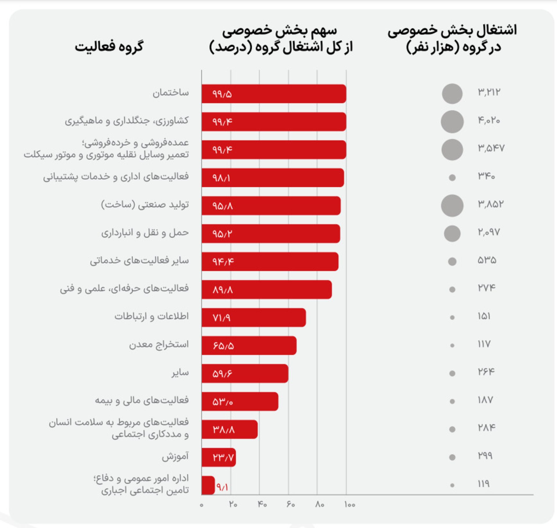 گزارش از بازار کار دیوار