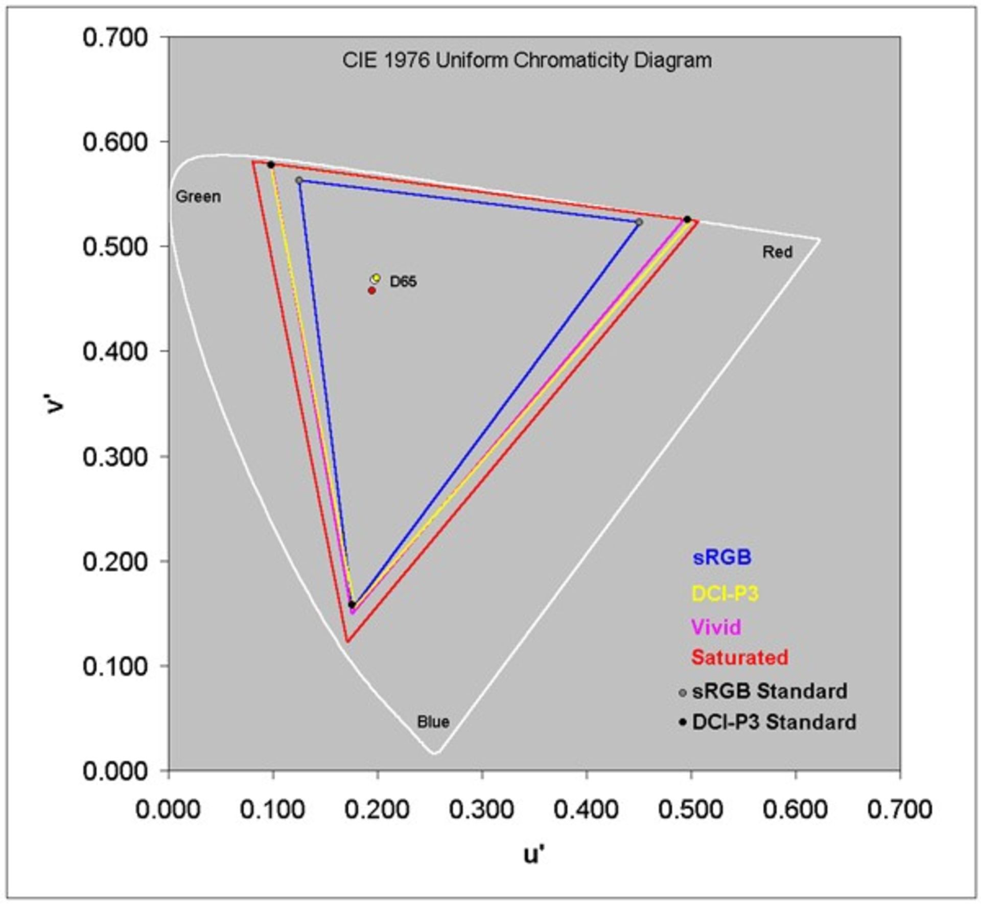 امتیاز دیسپلی میت به پوشش طیف رنگ شیائومی ۱۲ ایکس