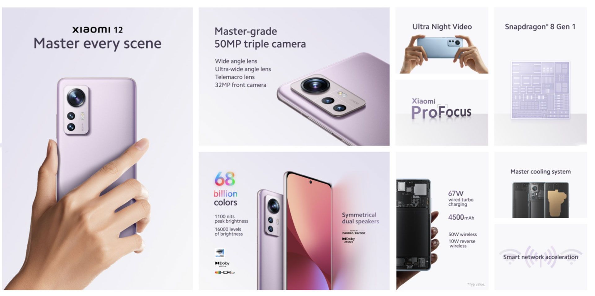 هایلایت مشخصات شیائومی ۱۲