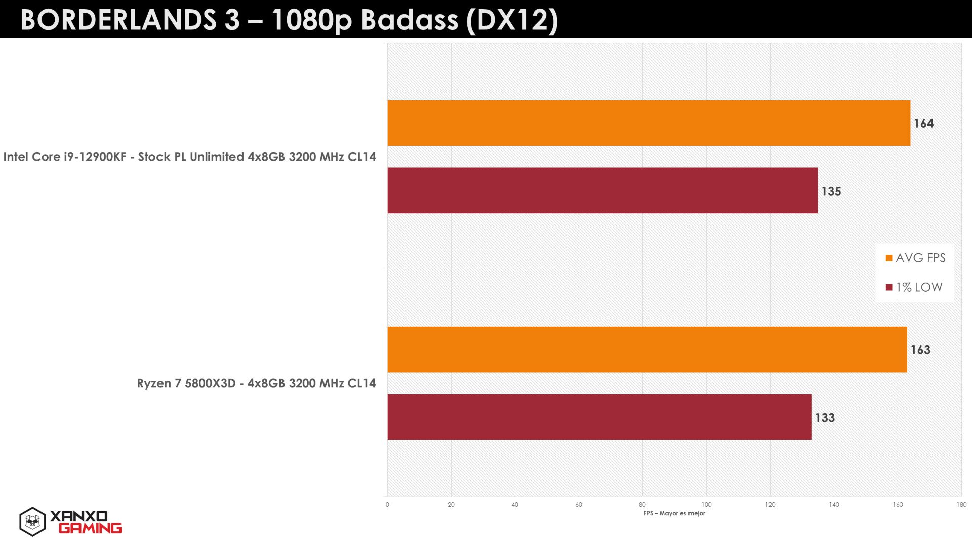 مقایسه بنچمارک پردازنده Ryzen 7 5800X3D با اینتل تصویر اول