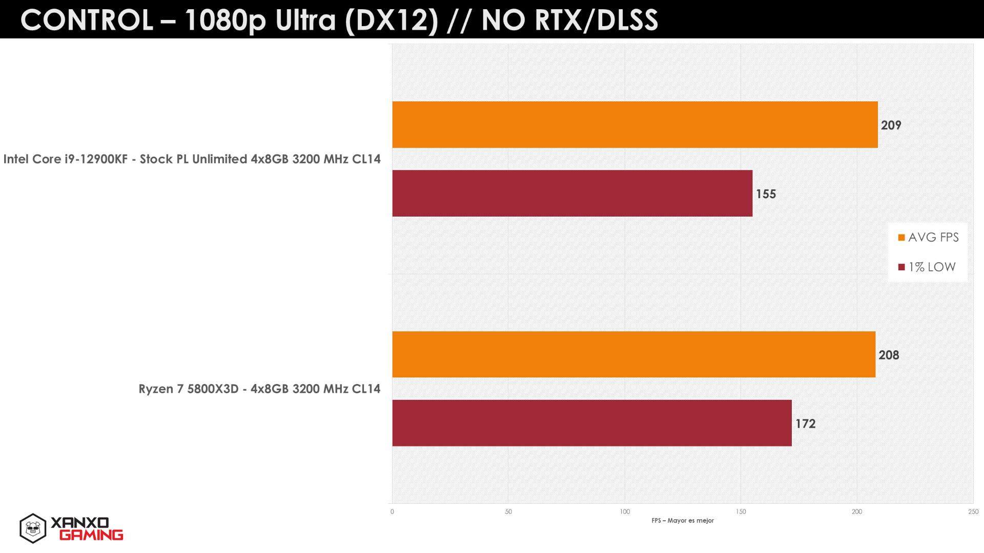 مقایسه بنچمارک پردازنده Ryzen 7 5800X3D با اینتل تصویر دوم