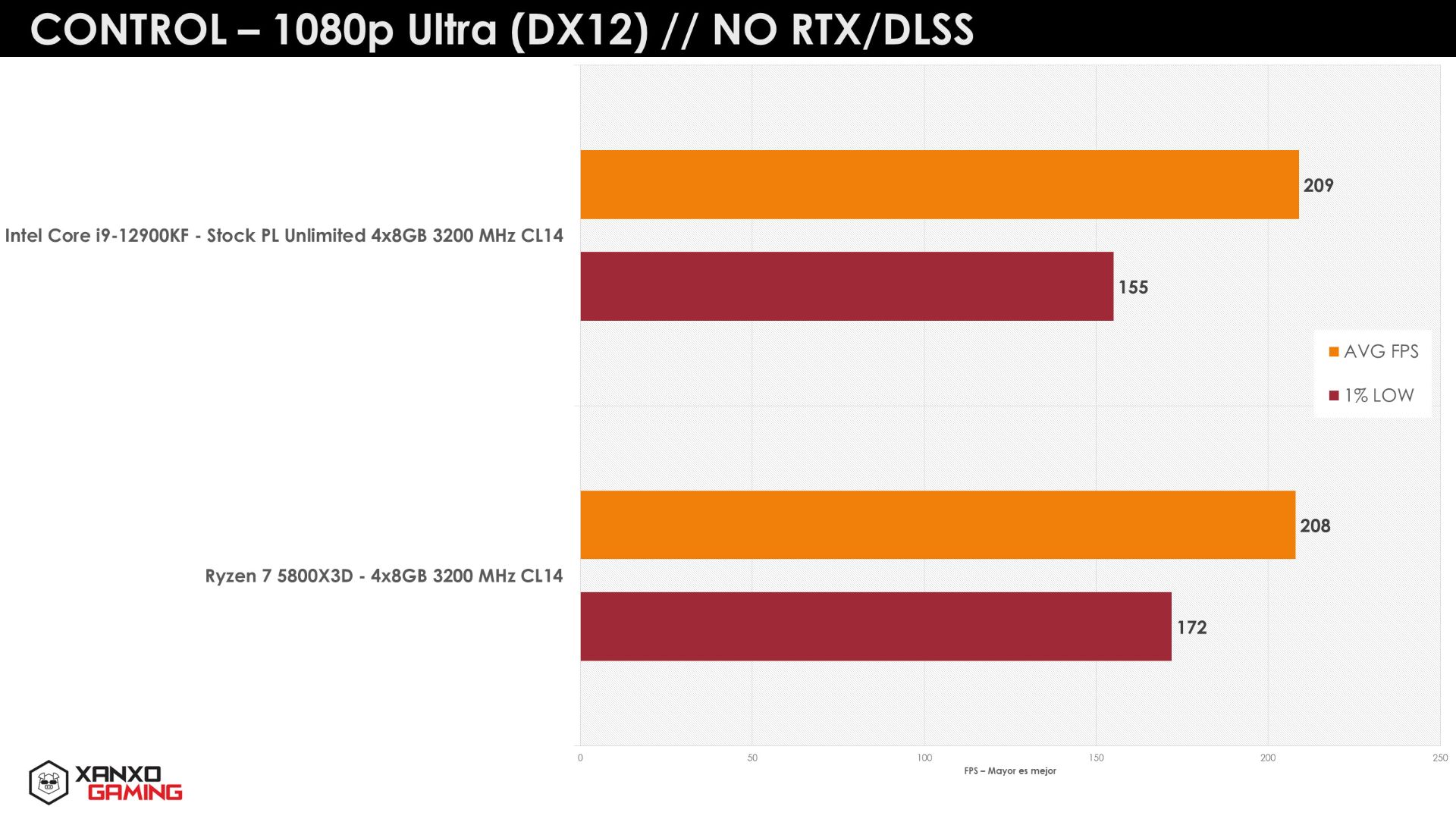 مقایسه بنچمارک پردازنده Ryzen 7 5800X3D با اینتل تصویر دوم
