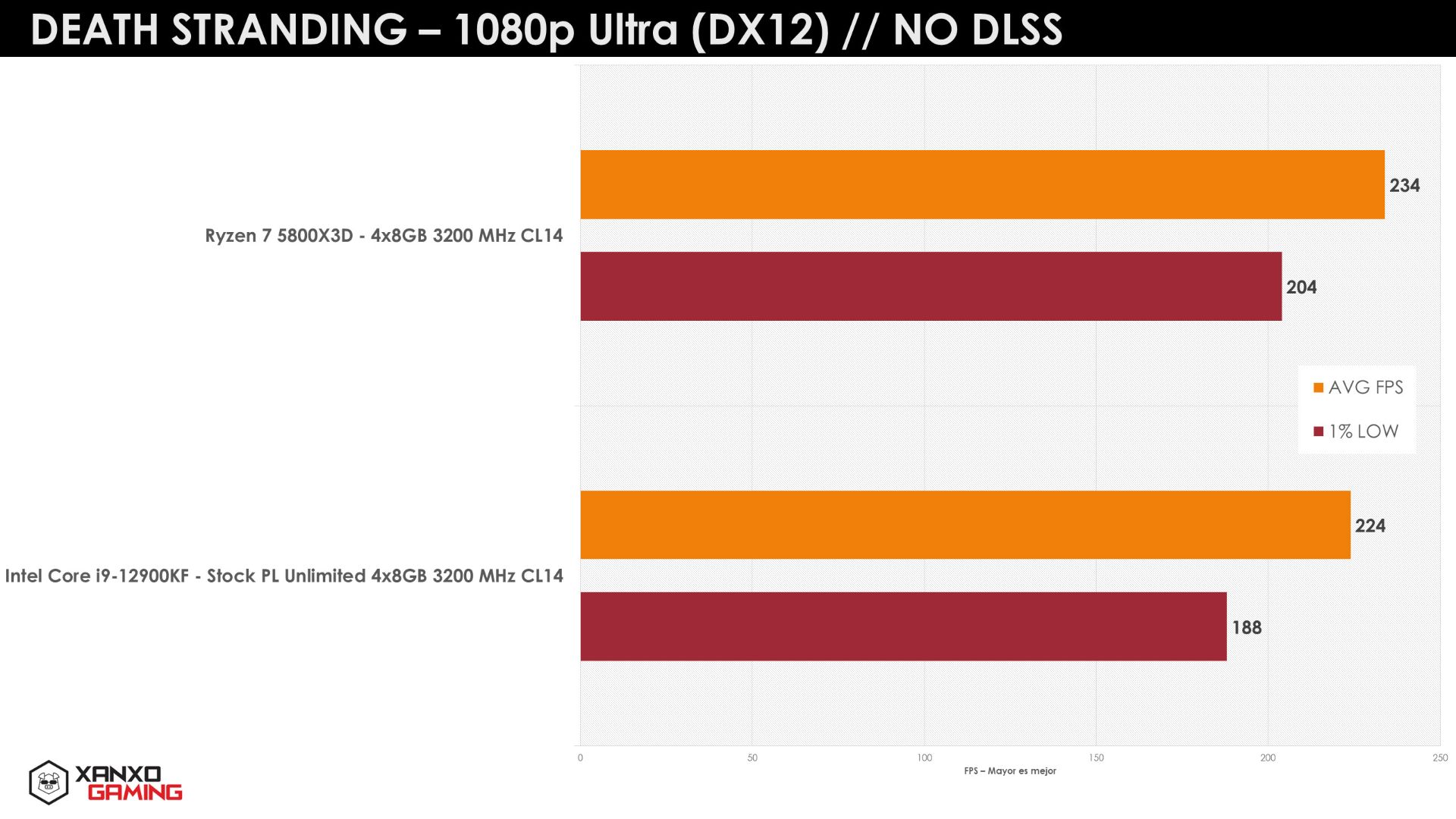 مقایسه بنچمارک پردازنده Ryzen 7 5800X3D با اینتل تصویر سوم