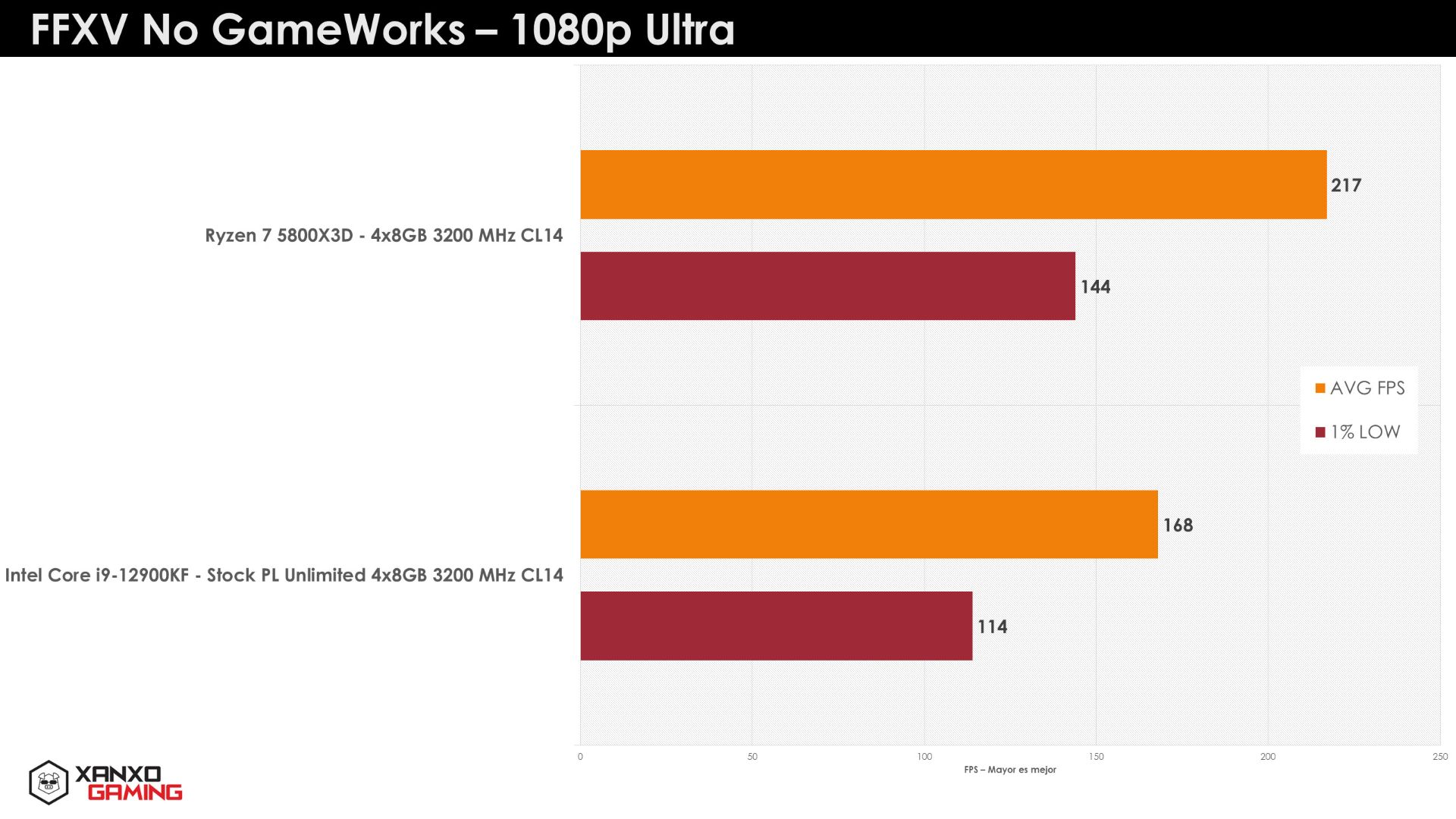 مقایسه بنچمارک پردازنده Ryzen 7 5800X3D با اینتل تصویر پنجم