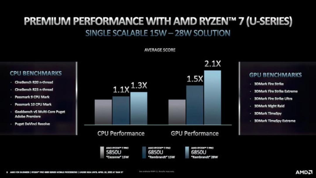 مقایسه APU ryzen pro 6000 در لپ‌تاپ‌های مختلف