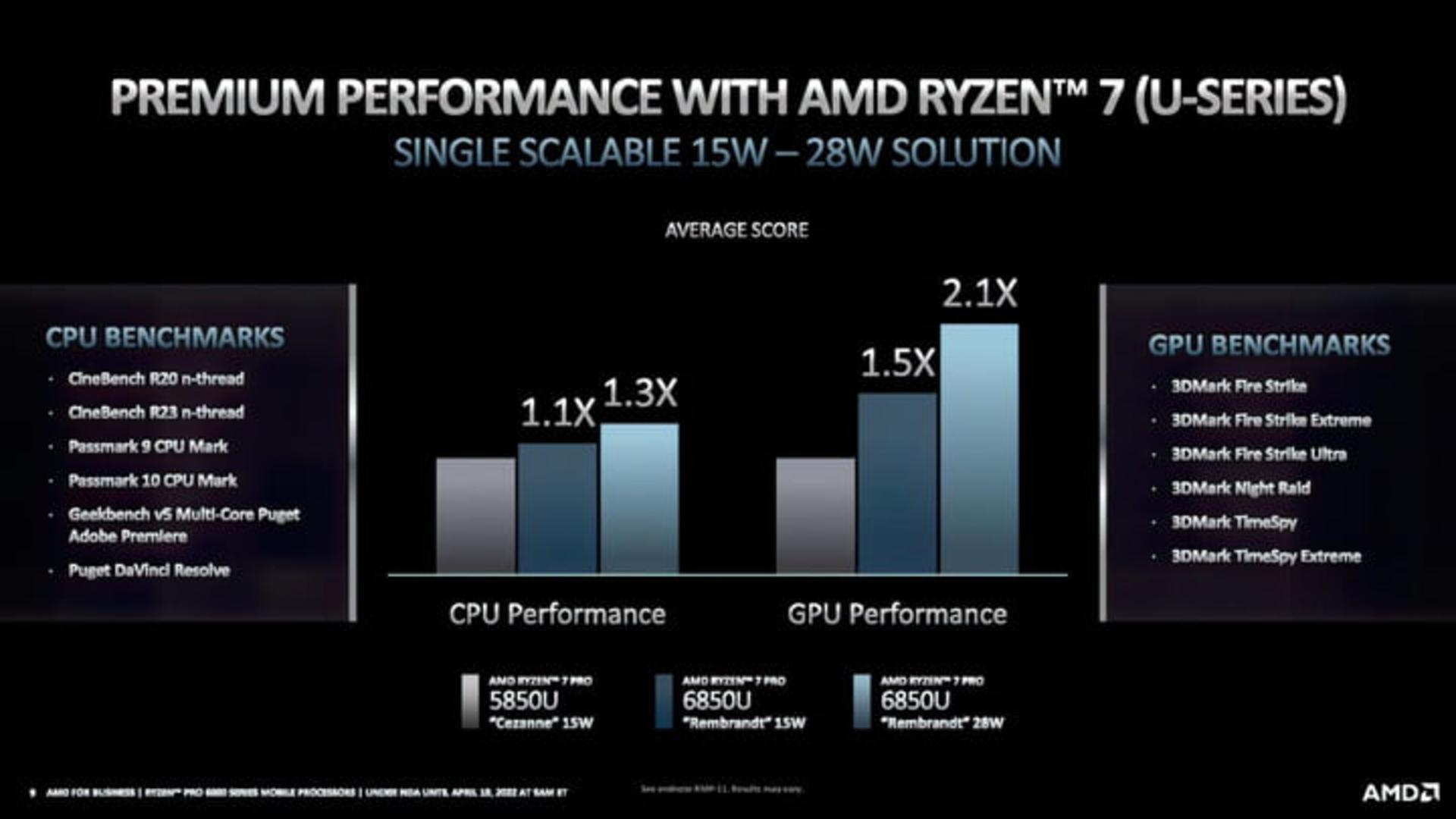 مقایسه APU ryzen pro 6000 در لپ‌تاپ‌های مختلف