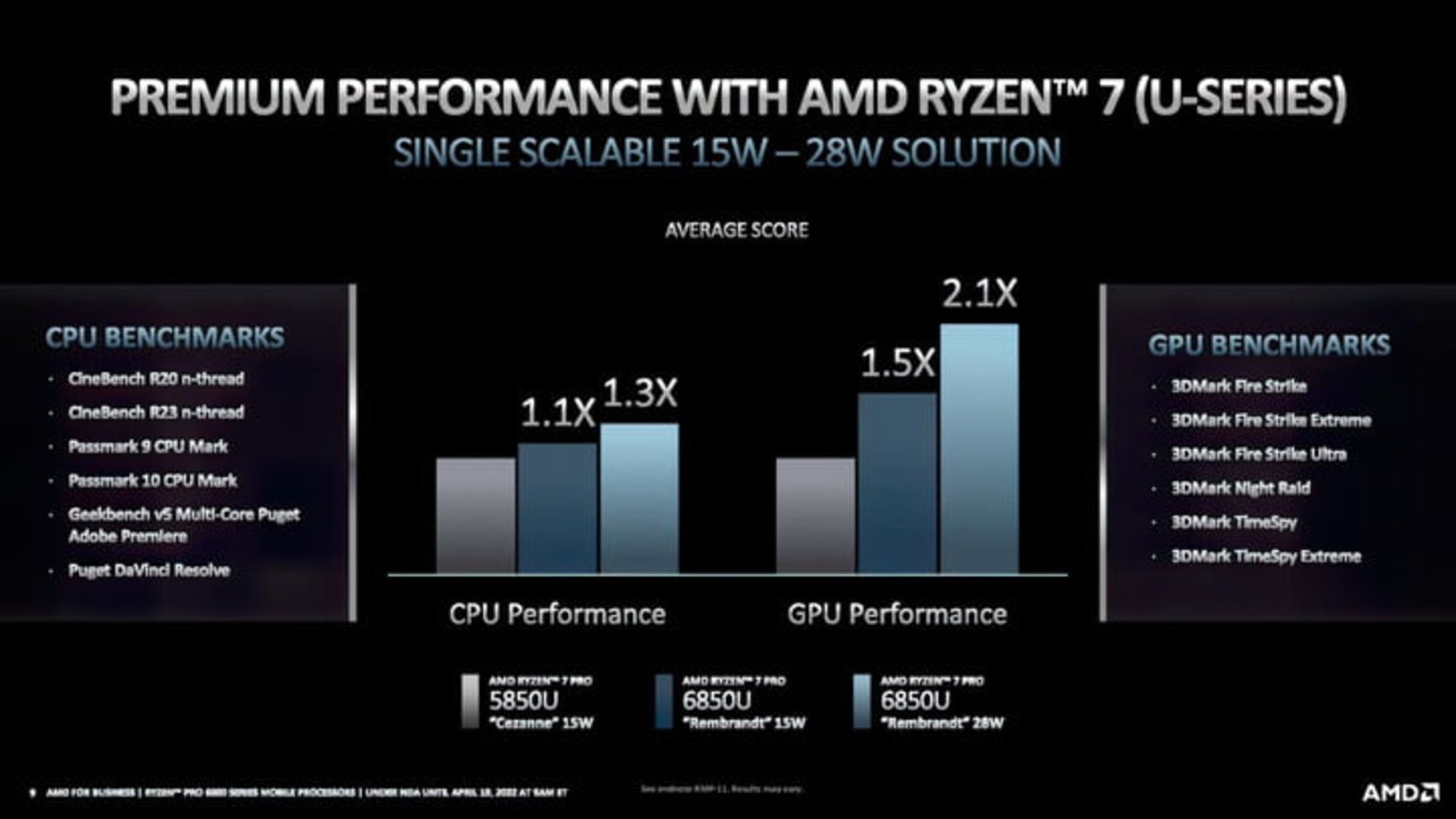 مقایسه APU ryzen pro 6000 در لپ‌تاپ‌های مختلف