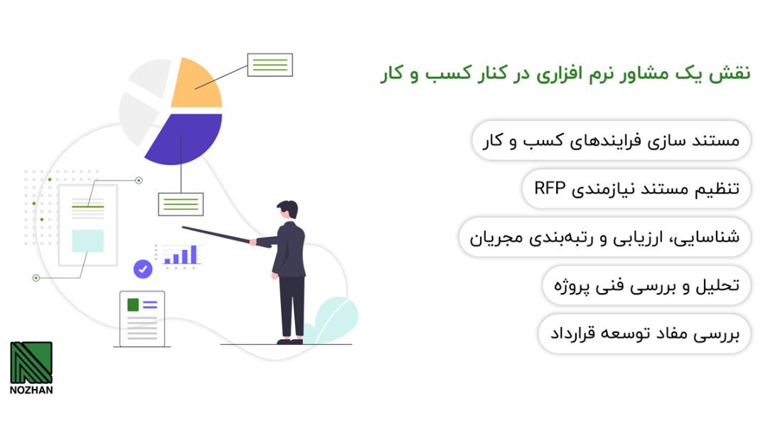 نوژن