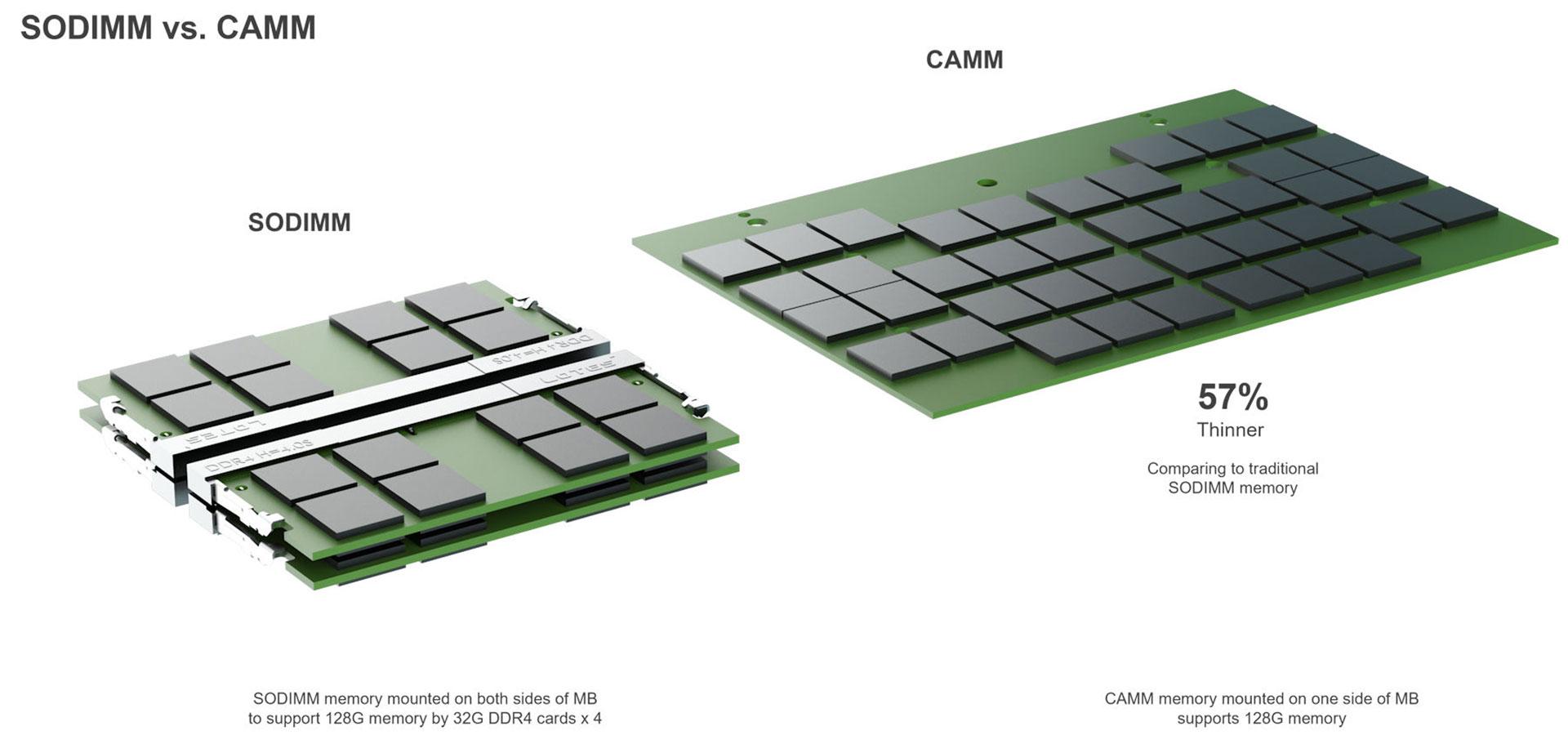 ماژول CAMM در مقابل SODIMM