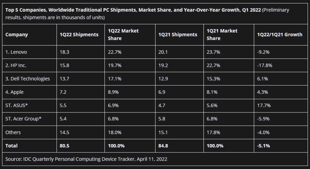computershipmentsq12022