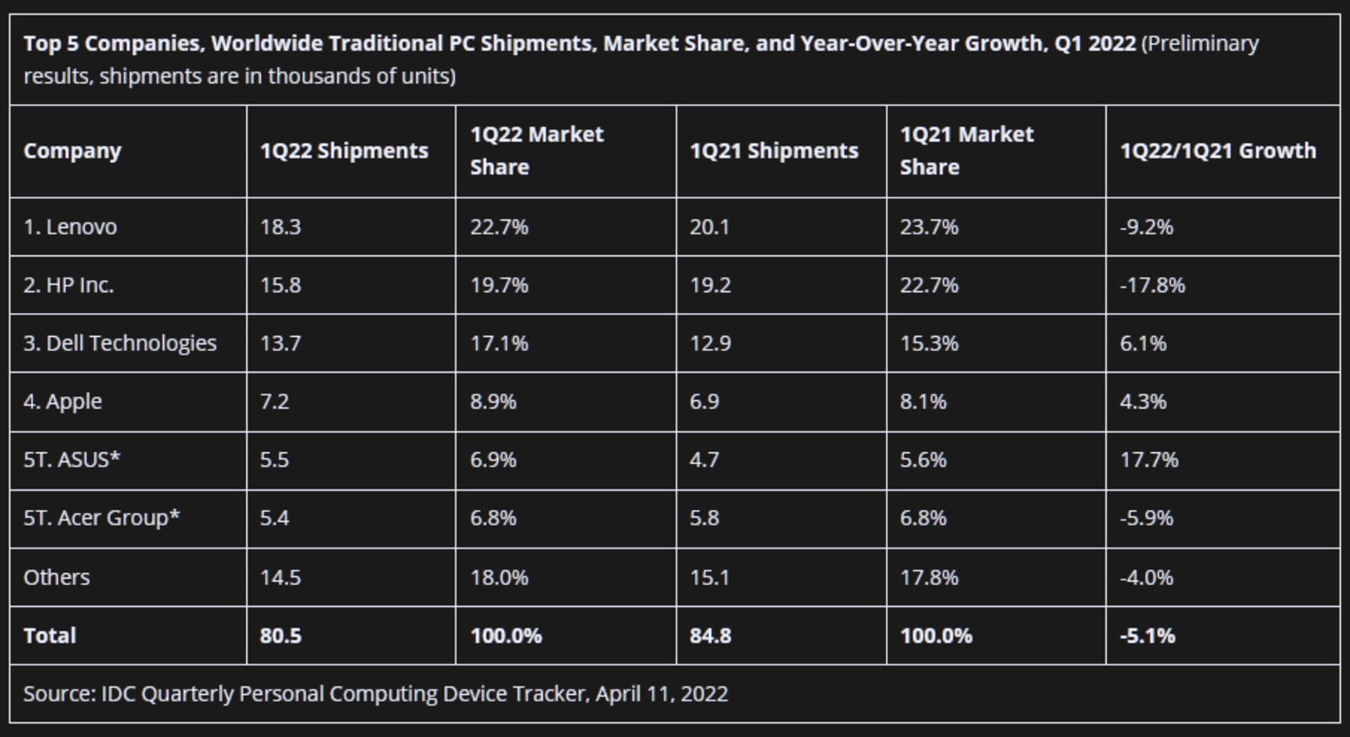 computershipmentsq12022