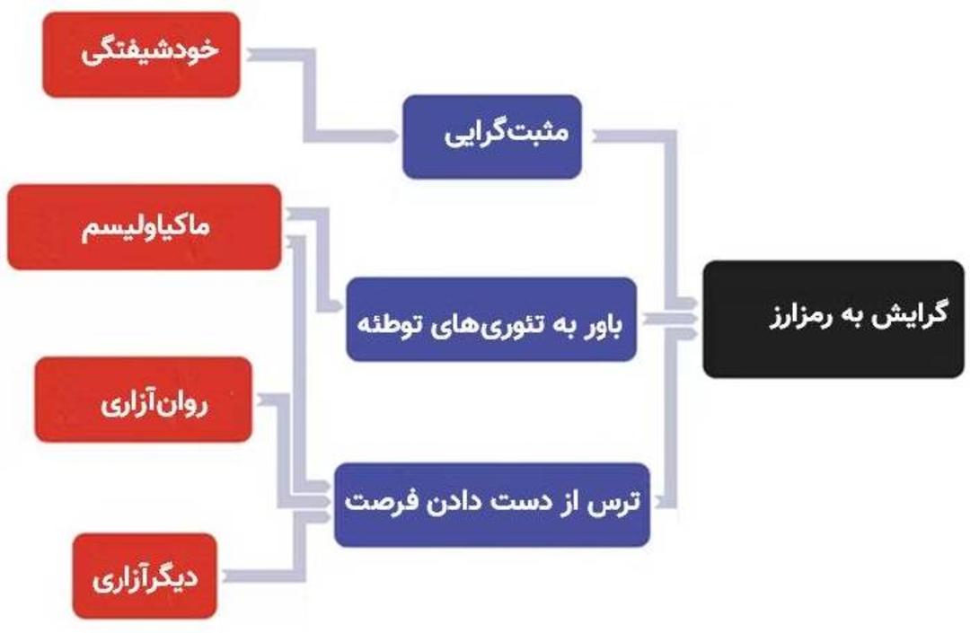 صفات تیره شخصیت / dark tetrad