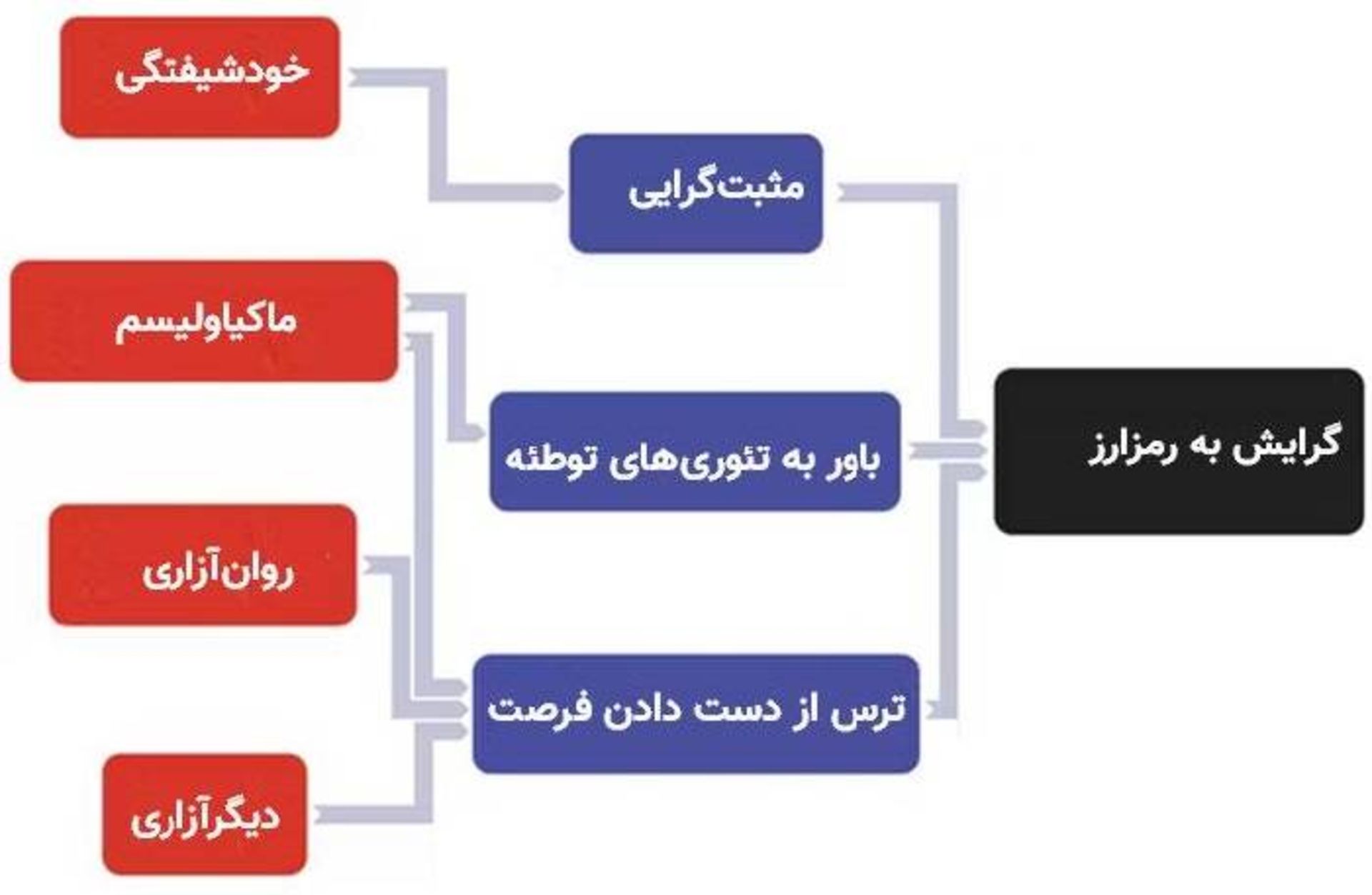 صفات تیره شخصیت / dark tetrad