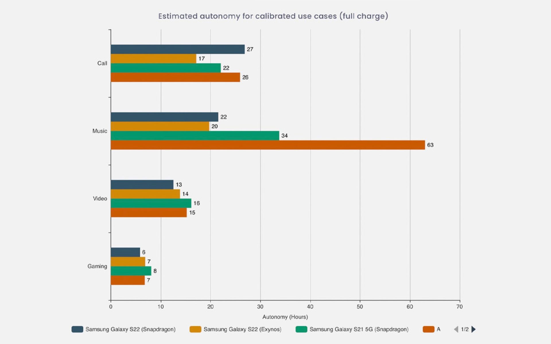 عملکرد باتری گلکسی اس ۲۲-۱