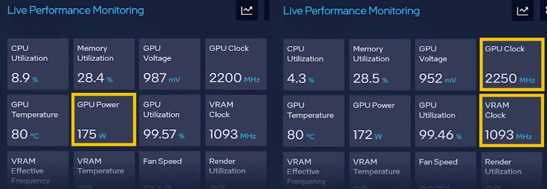 مشخصات Arc A780