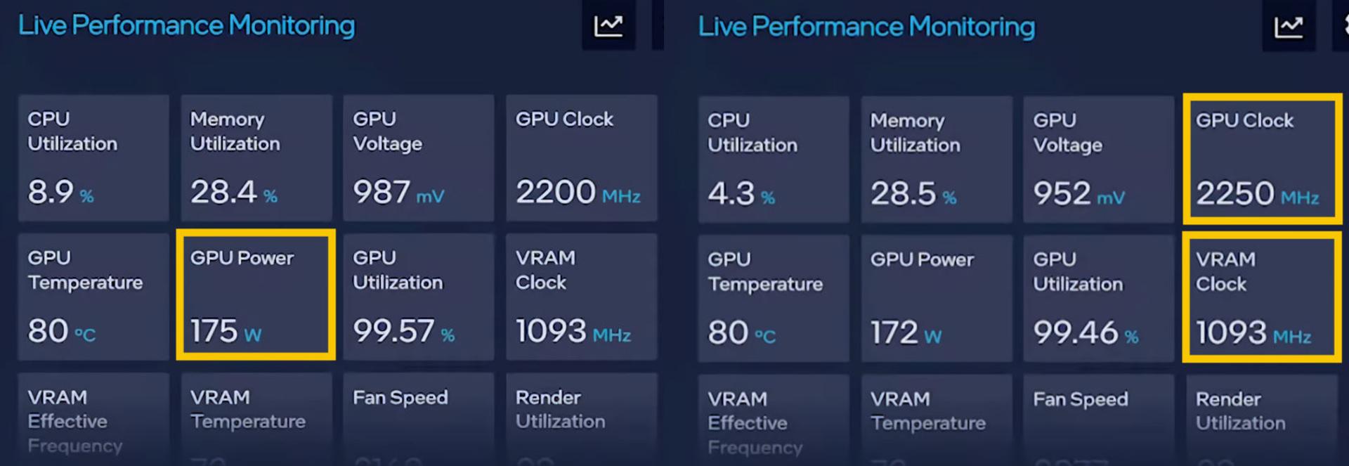 مشخصات Arc A780