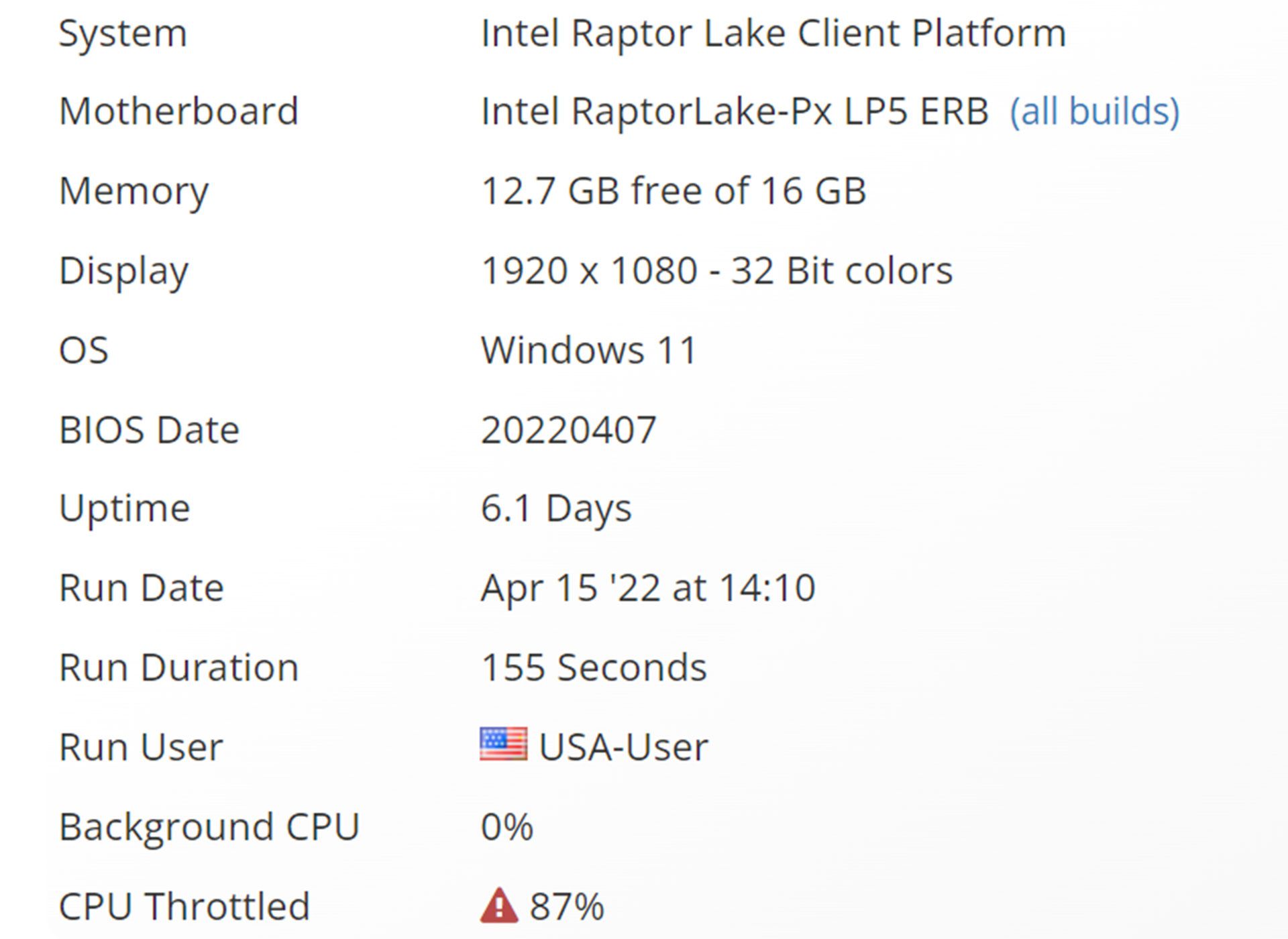 اطلاعات عملکرد CPU Intel Raptor Lake-P منتشرشده توسط Userbenchmark