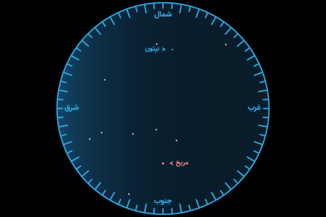 مقارنه مریخ و نپتون در میدان دید نیم درجه اردیبهشت ۱۴۰۱