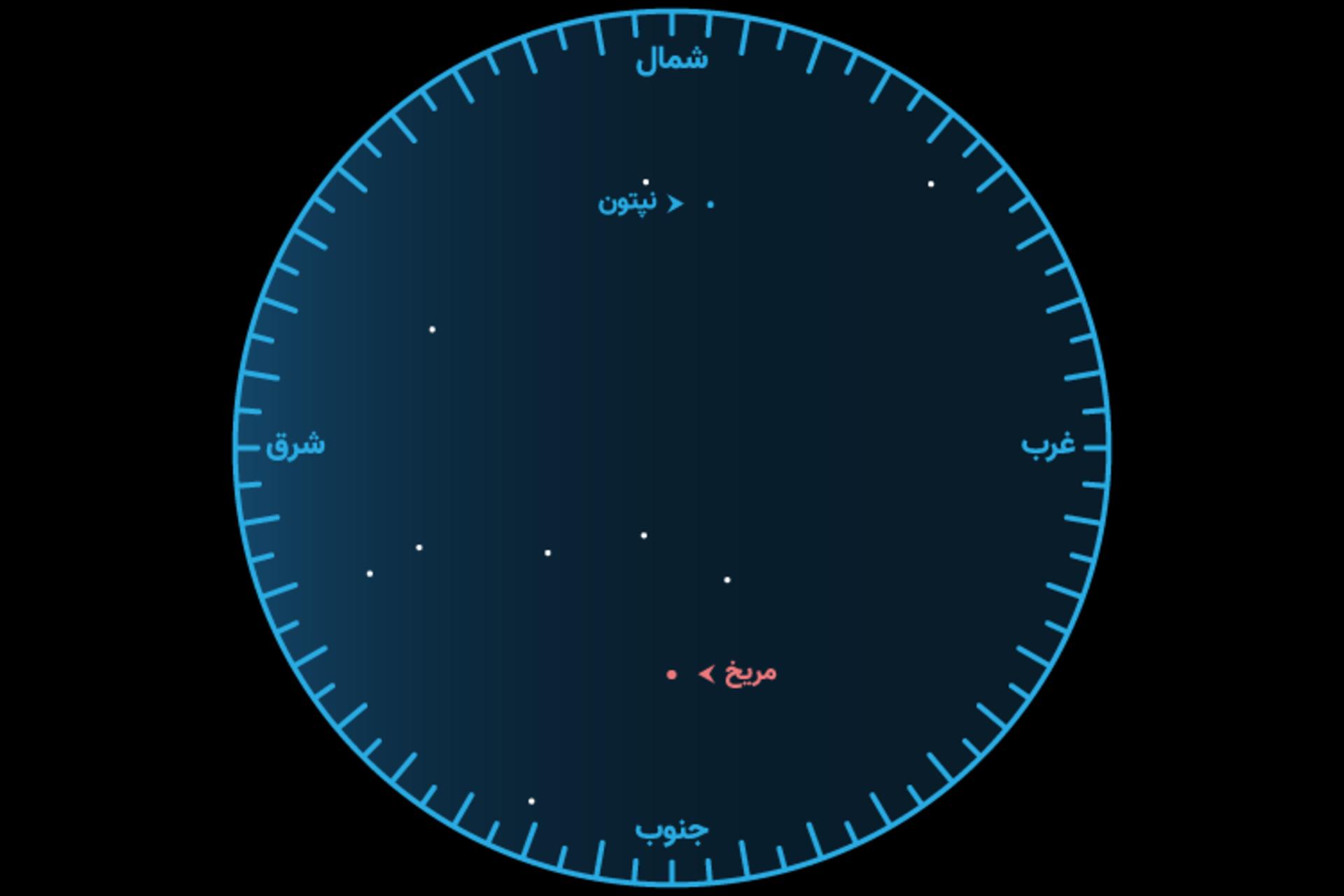 مقارنه مریخ و نپتون در میدان دید نیم درجه اردیبهشت ۱۴۰۱