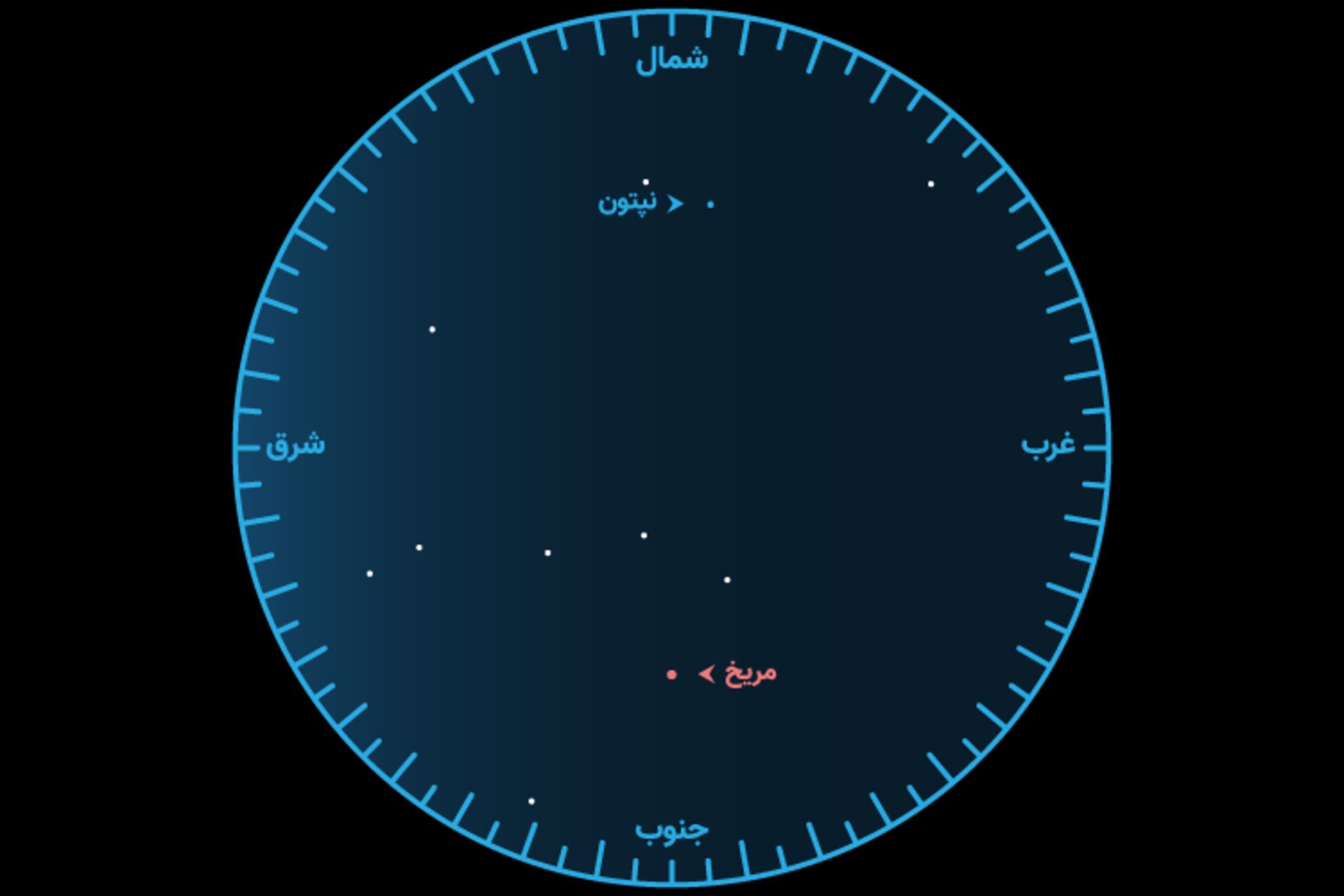 مقارنه مریخ و نپتون در میدان دید نیم درجه اردیبهشت ۱۴۰۱