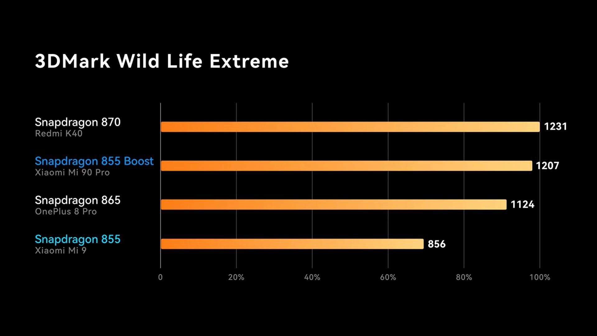 عملکرد تراشه Snapdragon 855 آورکلاک شده